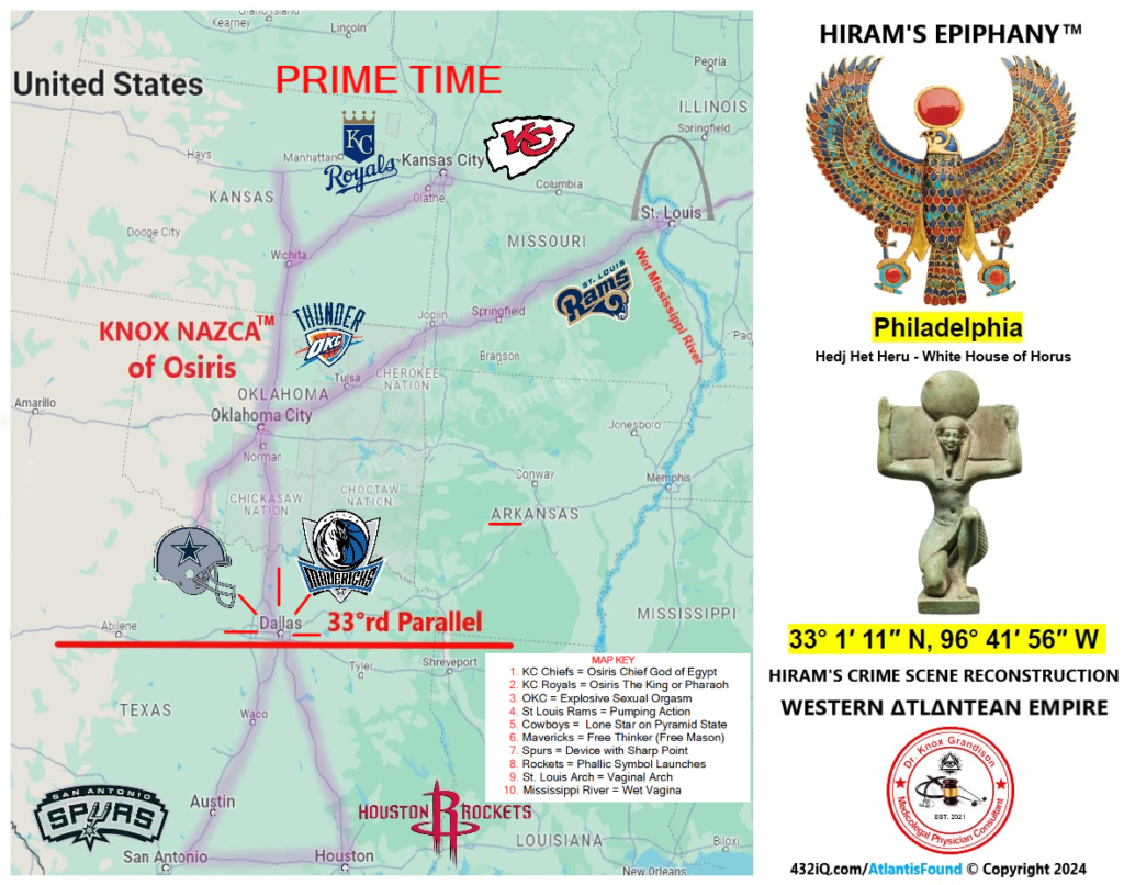 Knox Nazca Osiris Sports Teams 
